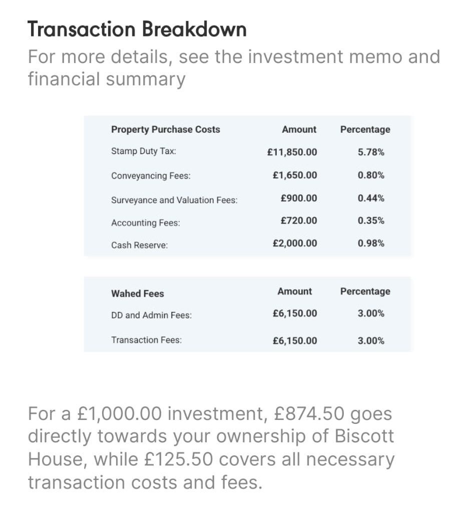 A transaction fee breakdown for one of Wahed's real estate deals