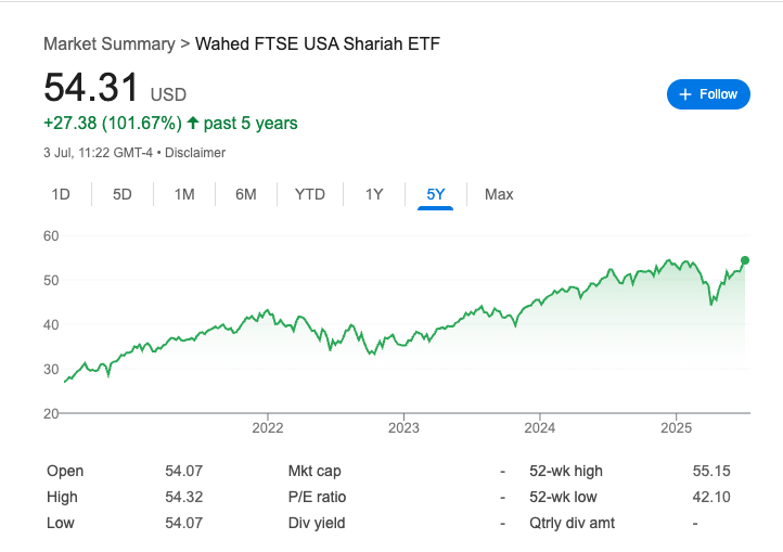 HLAL performance over the last 5 years