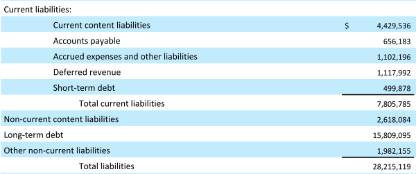 snapshot of balance sheet