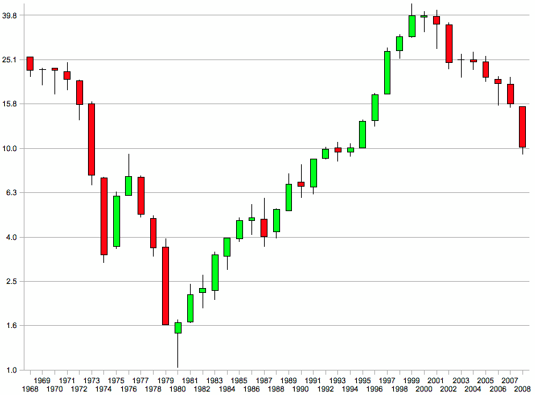 Looking For Halal Investment? A Look at Shares & Forex | IFG Featured Image
