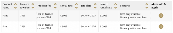 Al Rayans rates for their expat BTL offer