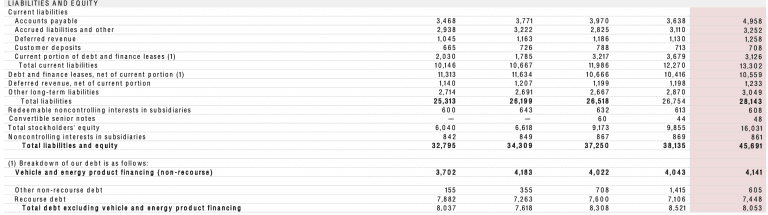 liabilities on balance sheet