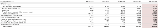 assets on balance sheet