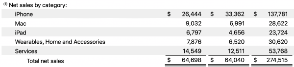 net sales balance sheet snapshot