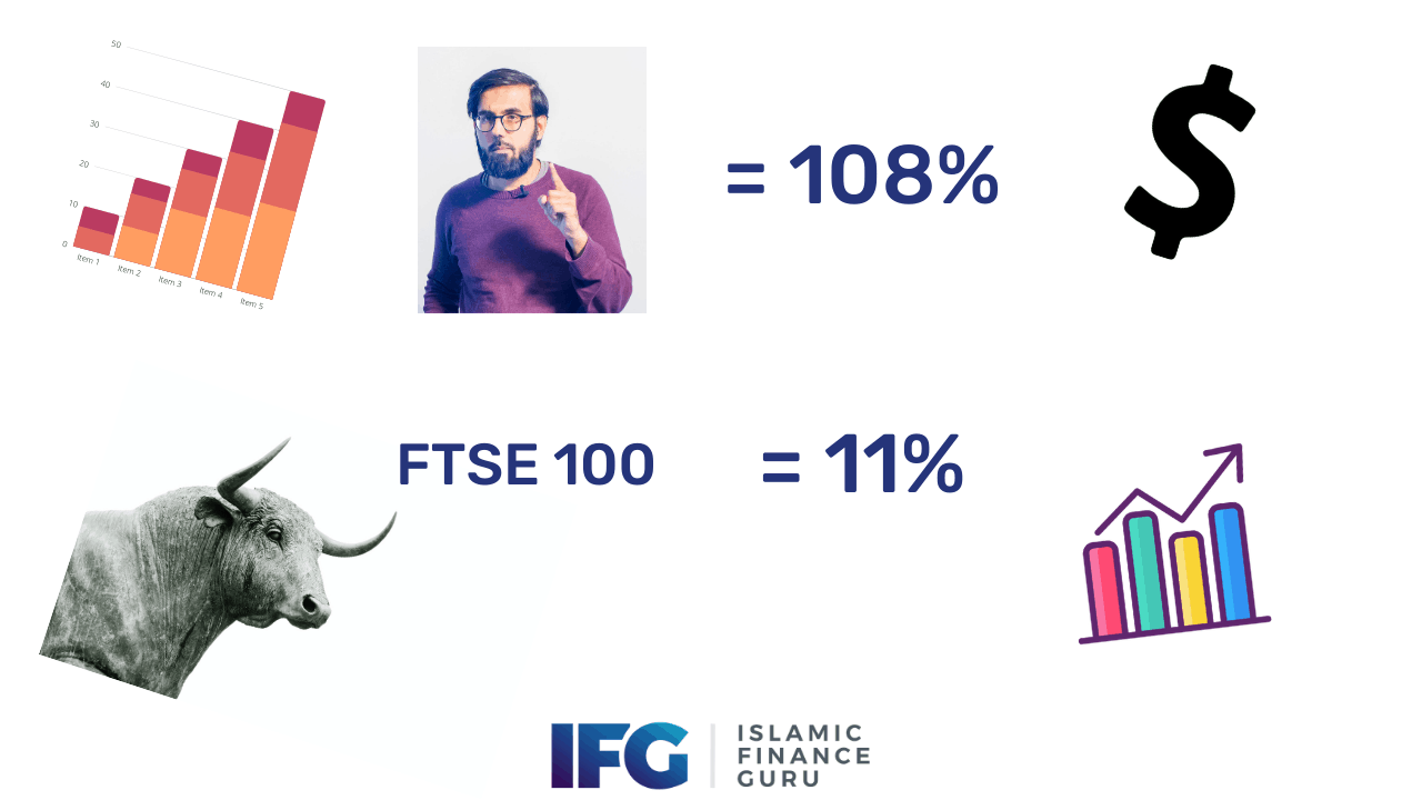 How I Beat The Stock Market by 27% Consistently Over 4 Years – IslamicFinanceGuru Featured Image