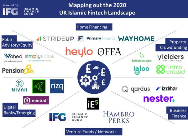 Image for UK Islamic Fintech Gaps Analysis